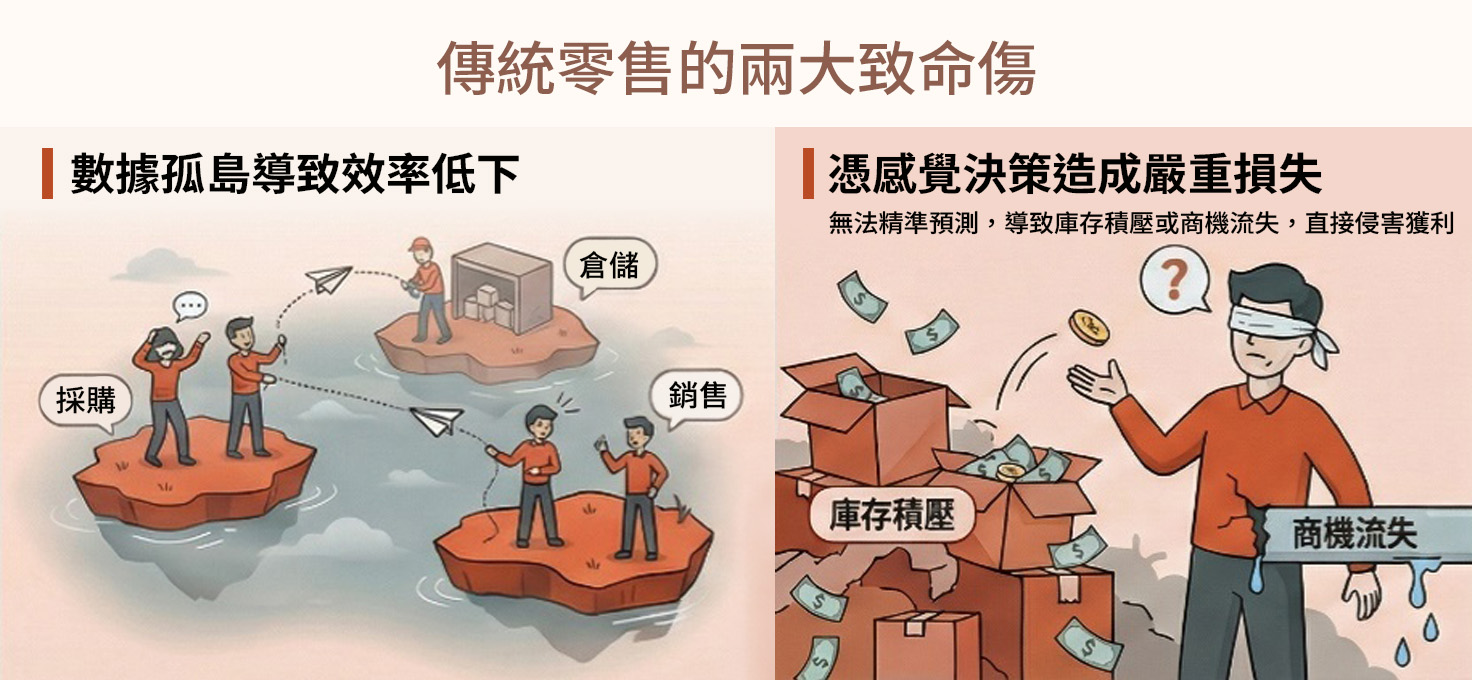 零售百貨業從經驗管理走向數據決策：ERP 成為即時戰情室