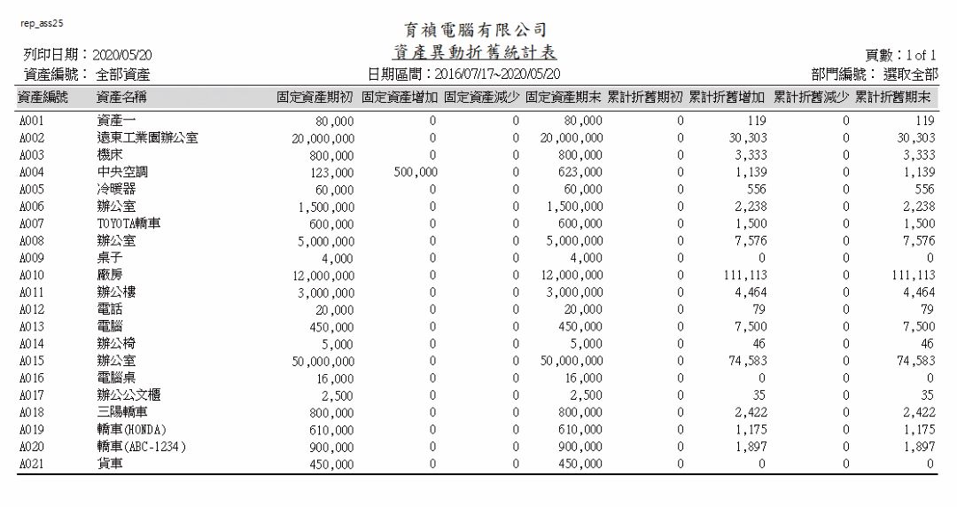 固定資產系統畫面示意