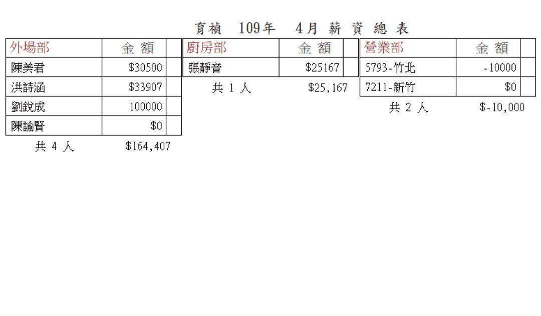 薪資系統畫面示意