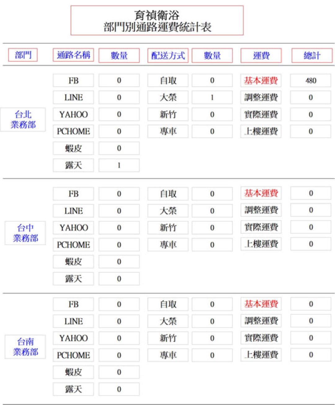 多通路營運管理示意