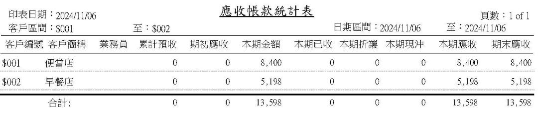 南北雜貨業客戶應收帳款統計總覽
