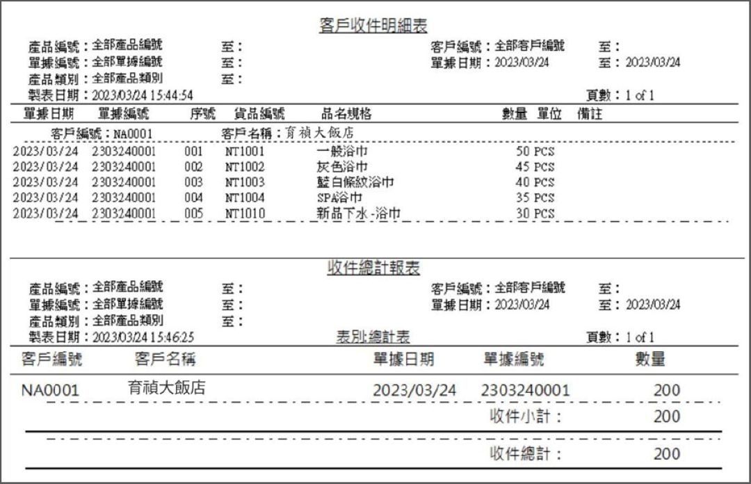 大型洗衣廠布品收送與作業流程示意