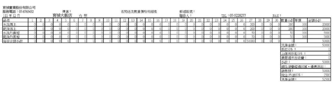 大型洗衣廠布品收送與作業流程示意