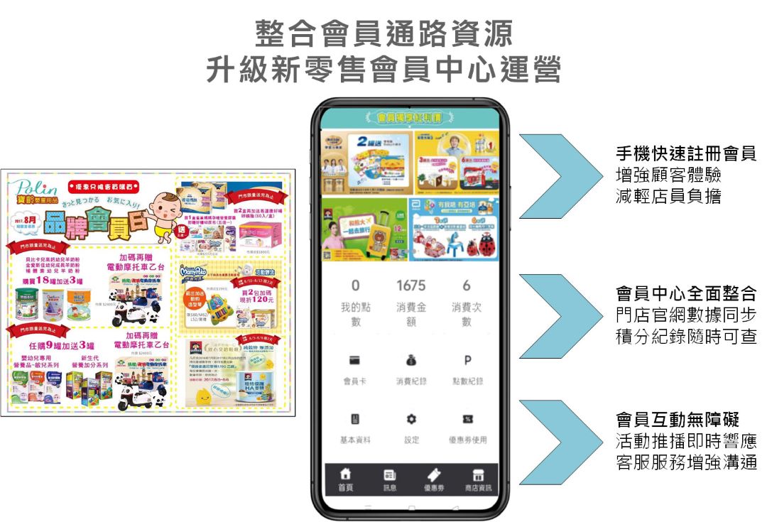 母嬰用品業ERP系統