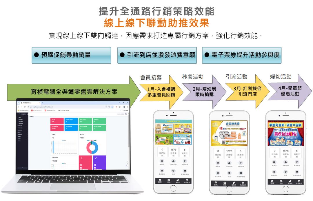 母嬰用品業ERP系統