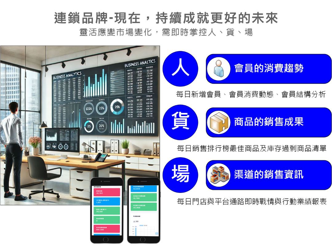 母嬰用品業ERP系統