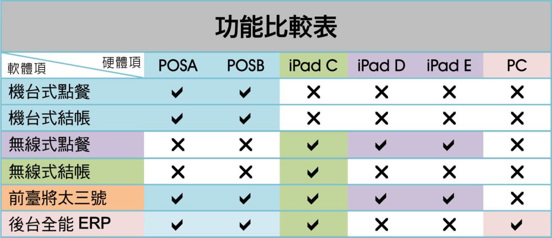 婚宴會館業ERP系統